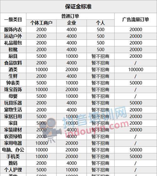 抖音小店扣税详解（了解抖音小店的纳税规定，避免不必要的麻烦）