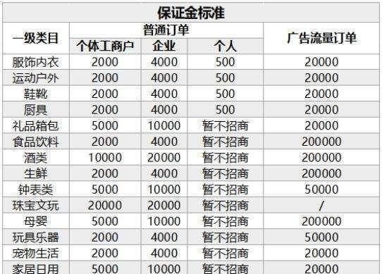 如何选择抖音小店的主题？（掌握正确的类目选择技巧，打造成功的抖音小店）