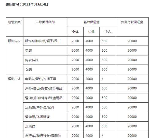 抖音小店母婴类目全面解析（了解抖音小店母婴类目，打造专属宝宝世界）