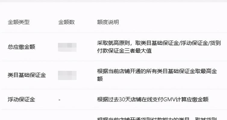 抖音小店能上多少类目的商品？（探究抖音小店能够覆盖的商品种类及其限制）