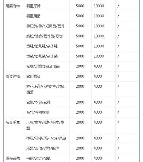 抖音小店入驻酒水类目的详细步骤（教你如何开启酒水类目的小店，从申请到上架一步不漏）