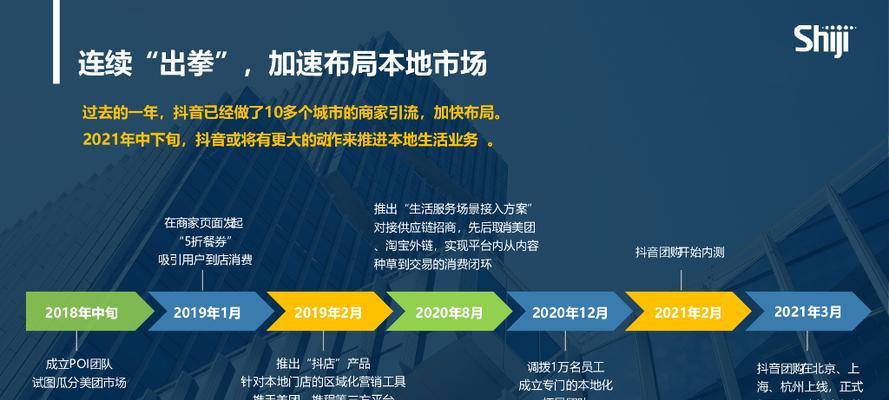 抖音小店商品行业必要信息诊断优化（掌握行业信息，优化小店生意；抖音小店行业调查、优化指南）