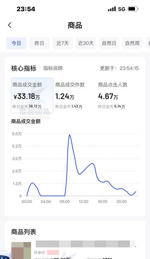 抖音小店水果类目保证金需求分析