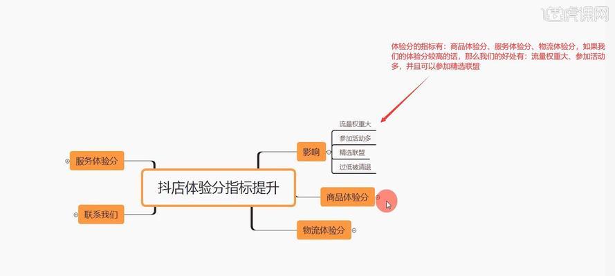 提升抖音小店物流体验分，让顾客更满意（15个实用技巧让你的抖音小店物流体验分飞升）