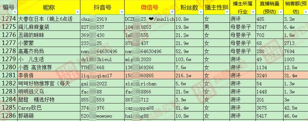 揭秘抖音小店新手期佣金多少（了解抖音小店新手期佣金结算规则，轻松开启赚钱模式）