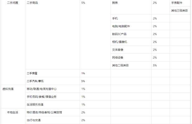 抖音小店运动户外类目营销攻略（以创意为本，不断挖掘用户需求，提高店铺曝光率与销售额）