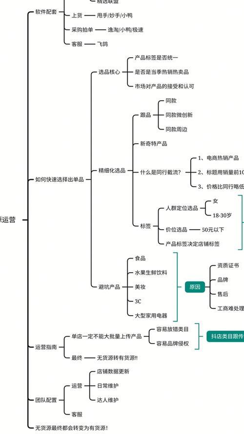 抖音小店运营技巧大揭秘！（掌握这些方法，让你的小店销量翻倍！）