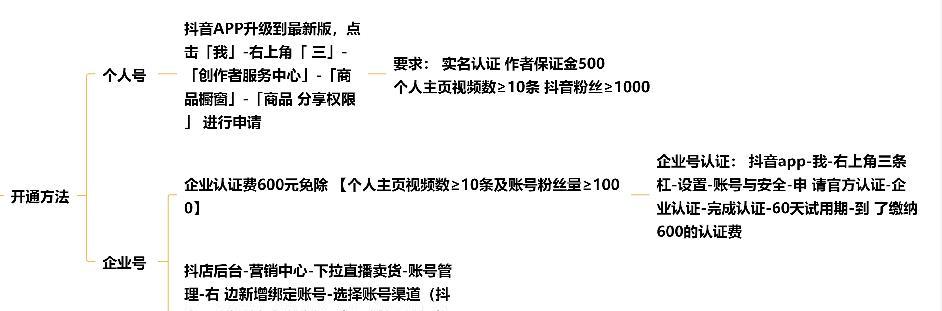 打造抖音小店销售神器，轻松获取销量！（从这些实用技巧入手，提高小店的销售额！）