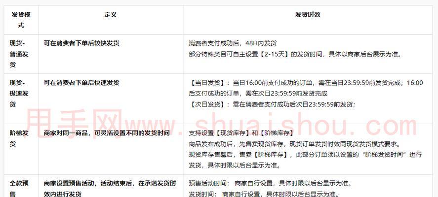 如何设置抖音小店发货时间？（教你如何设置发货时间来提升抖音小店的客户满意度）