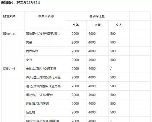 抖音小店主类目修改教程：如何顺利更改主题？