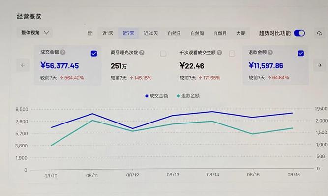 从零开始开抖音小店，轻松赚钱的秘诀（教你如何成为抖音上的小店老板，分享热门商品推广技巧）