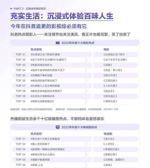 抖音小店质检报告详解（了解抖音小店质检报告，保障消费者权益）