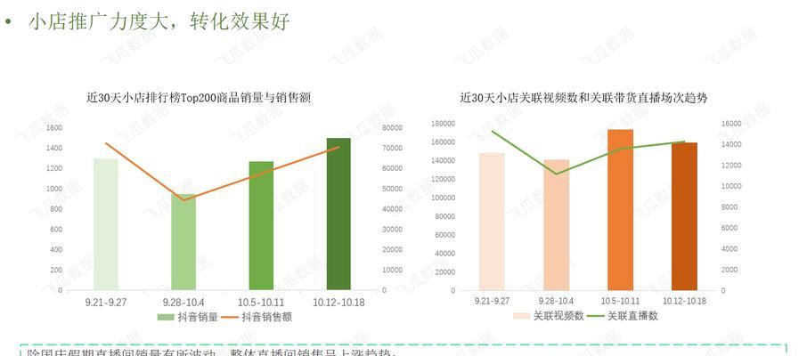 如何填写抖音小店质检报告？（全面解析填写步骤，让你轻松通过质检）