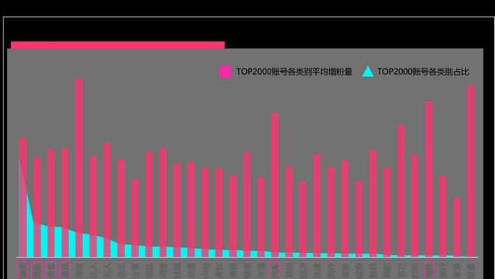 新号还是老号？抖音发展趋势解析（哪个更容易火？如何才能吸引更多粉丝？）