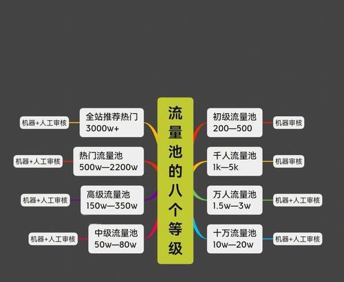 抖音新人扶持七场计划（七天内快速提升账号曝光，打造爆款视频）