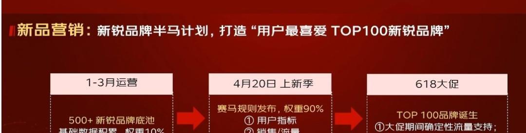 如何创建一场抖音新人礼金活动？（打造引爆流量的新人福利，让你的抖音号瞬间爆火！）