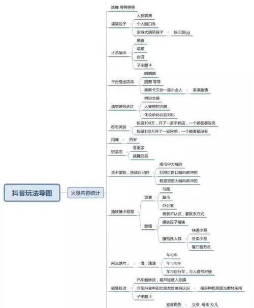 抖音新人如何上热门？（掌握这些技巧，让你的视频走红！）