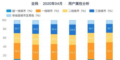 抖音新手开播攻略——成功开播关键（掌握正确的时间节点，让你的直播间爆满吸粉）