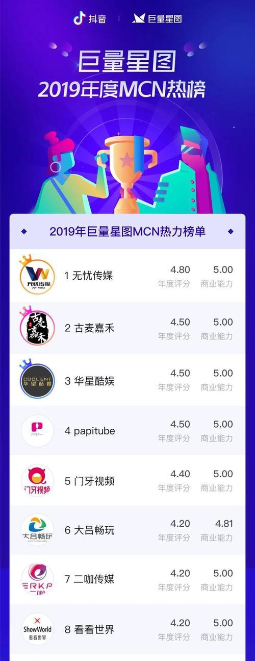 抖音星图达人广场与商品搜索实用指南