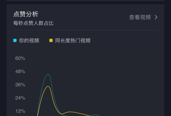 从零开始，学会使用抖音星图达人名片（如何利用抖音星图达人名片吸引更多粉丝？）