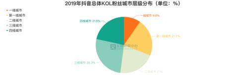 如何正确填写抖音行业分类？（从分类方法、到具体分类，一步步教你填写抖音行业分类）