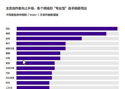 抖音行业分类，如何选取适合你的主题？（选择合适的抖音行业分类，助力你的抖音运营之路）