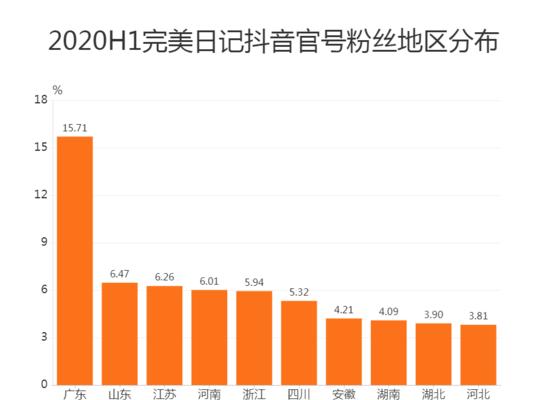 抖音养号攻略（如何在抖音上打造一个有影响力的账号？）