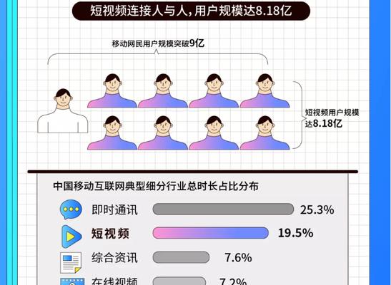 抖音直播影响流量的原因（一天直播几场是最佳选择）