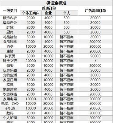 揭秘抖音隐形黑市（警惕抖音引导私下交易的危险，保护自己的财产安全）