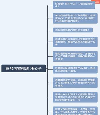 什么是抖音营销号？（解析抖音营销号的意义和价值，掌握抖音营销技巧）