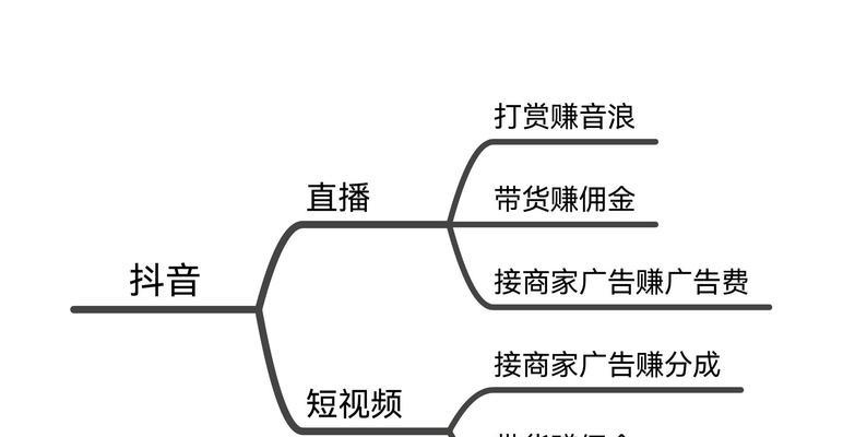 揭秘抖音游戏发行人计划结算规则（结算周期、计费方式、结算金额详解，你想知道的都在这里！）