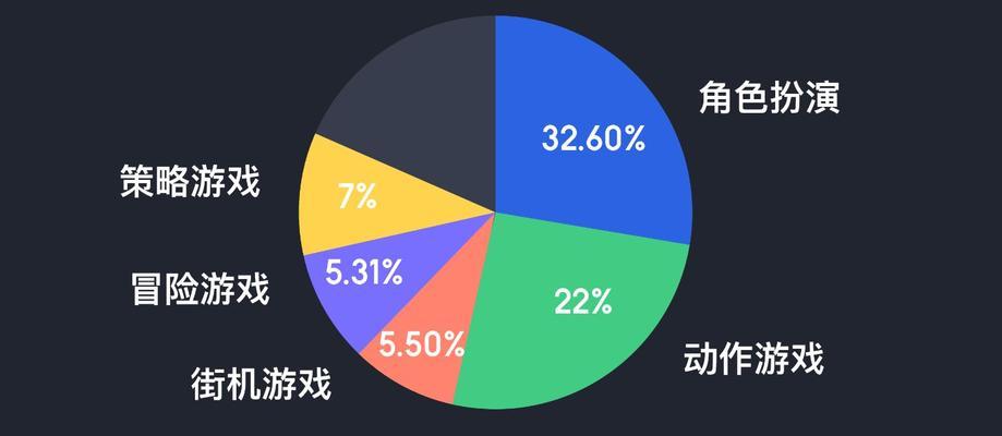 抖音游戏推广收益怎么算？（了解游戏推广收益计算方式，实现营销效果最大化）