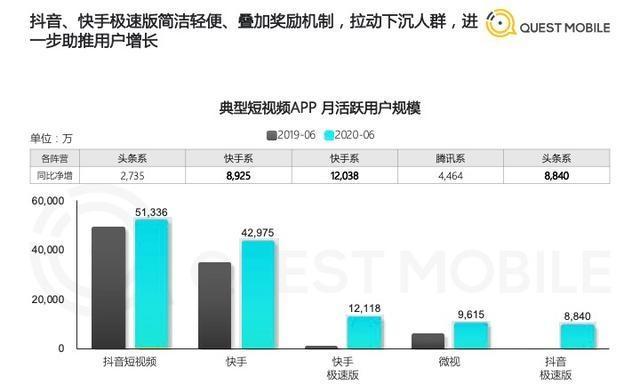 抖音与抖音极速版有什么区别？（探究两款应用的差异，选择更适合你的抖音版本）