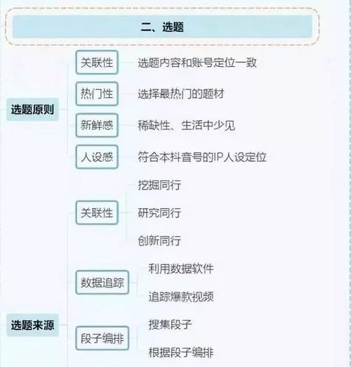 抖音运营全攻略（从0到1，打造优秀账号的方法与技巧）