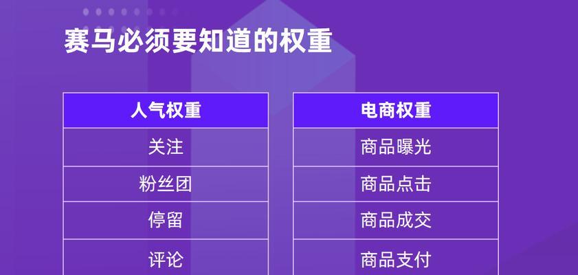 抖音给你的500初始流量是如何产生的？（了解抖音初始流量的产生机制，帮助你更好地优化视频）