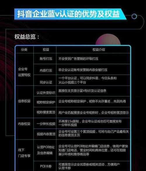 抖音付费推广的完全指南（学会如何通过付费推广在抖音上获取更多曝光和流量）