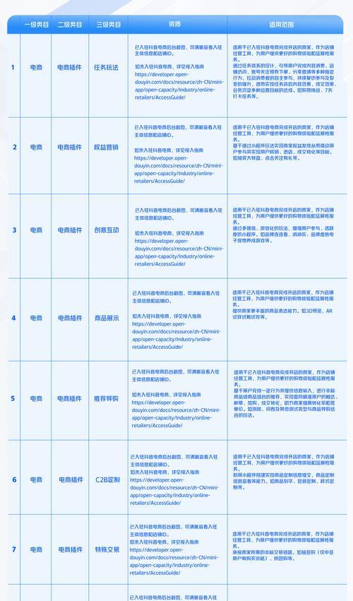 抖音经营类目增加指南（如何通过抖音增加经营类目来提升业务效益？）