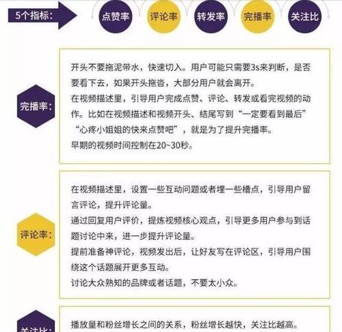 抖音增加浏览量的10大技巧（从标题、内容、音乐到互动，教你如何让视频爆红）