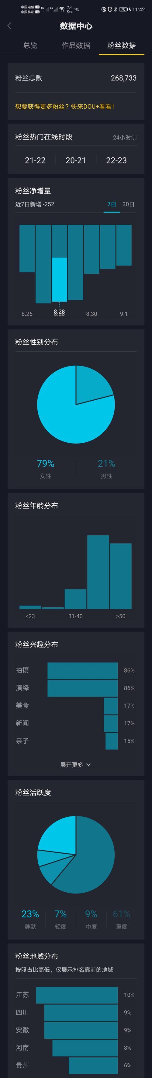 抖音账号权重分多少正常？（解密抖音账号权重分数的背后）