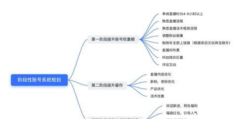 抖音账号如何提高权重？（15个实用方法让你的抖音账号快速提升权重）