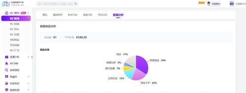 抖音罗盘直播前选品推荐（打造高质量直播间的8个必备品类）