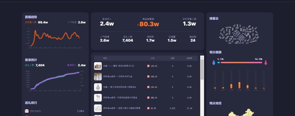 抖音评价分析看板数据（让你的抖音营销更上一层楼）