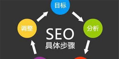 如何优化网站SEO（seo提升网站排名）