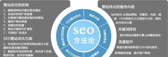 SEO优化的方法技巧：如何优化你的网站排名？