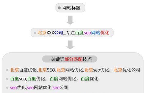 长尾优化技巧（如何通过长尾提升网站收录）