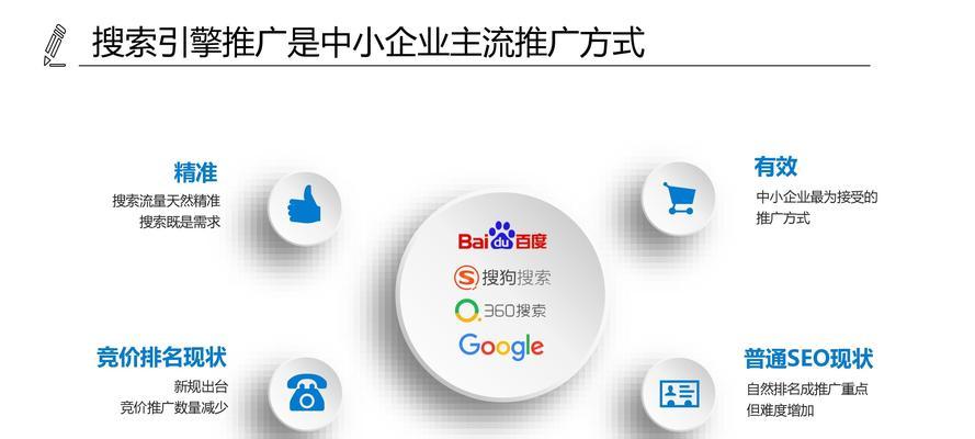 SEO网站优化大全（10种提高排名的方法）