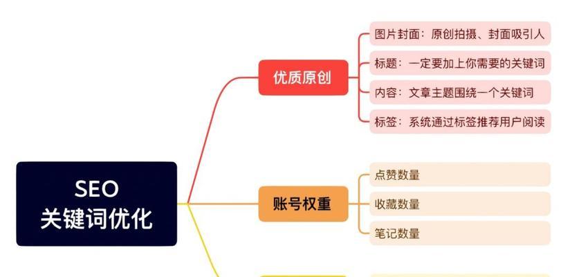 SEO优化排名细节解析（掌握这些技巧，轻松提升排名）