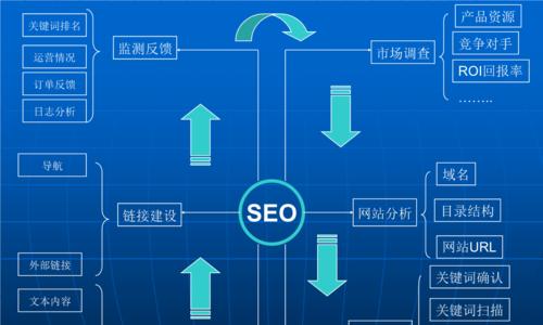 SEO优化技巧（全面解析长尾的作用和优化策略，让你在竞争中脱颖而出。）