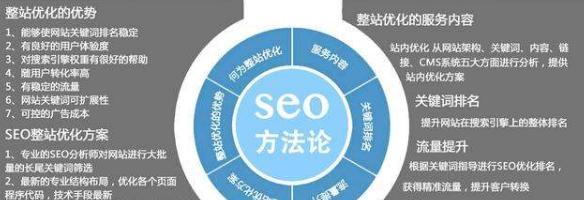 SEO技巧（掌握这些技巧，让你的网站在搜索引擎中脱颖而出）