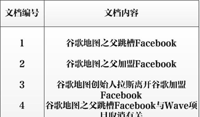 搜索引擎收录排名的关键（如何利用SEO技术提高网站排名，让更多人发现你的网站？）